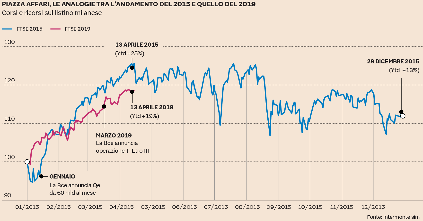 Indice ftse mib il sole 24 ore discount
